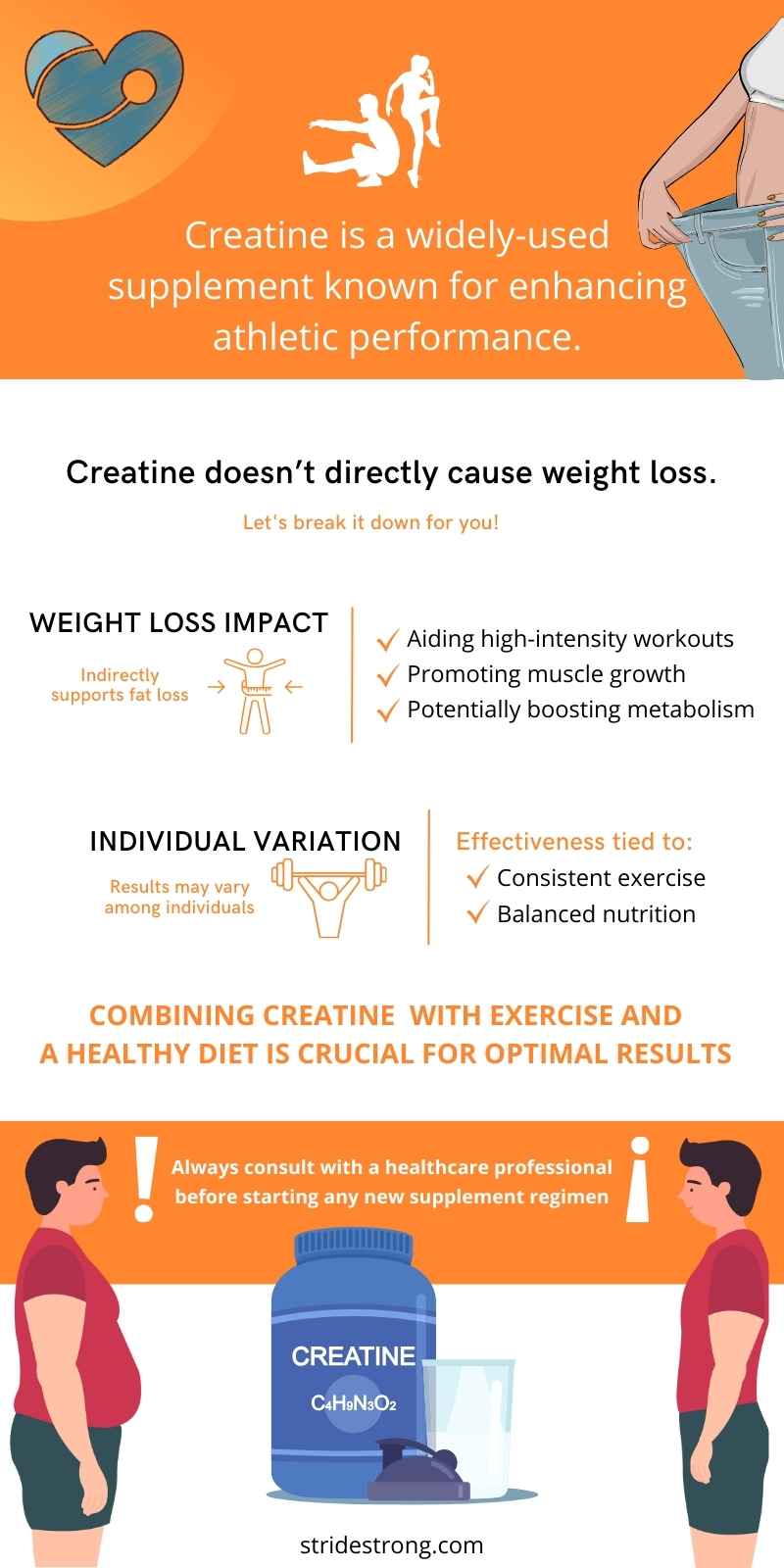 Does Creatine Help You Lose Weight infographic