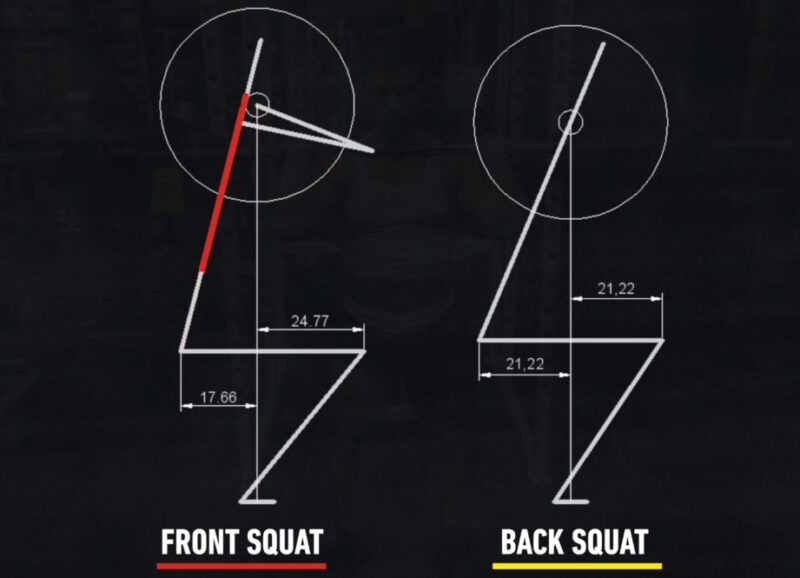 Front Squat vs Back Squat - Posture