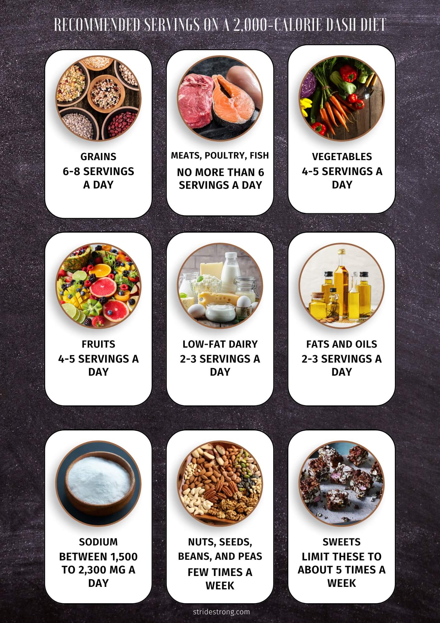 Recommended Servings on a 2,000-Calorie DASH Diet